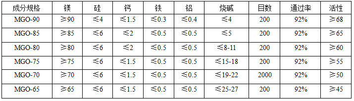 氧化镁如何挑选